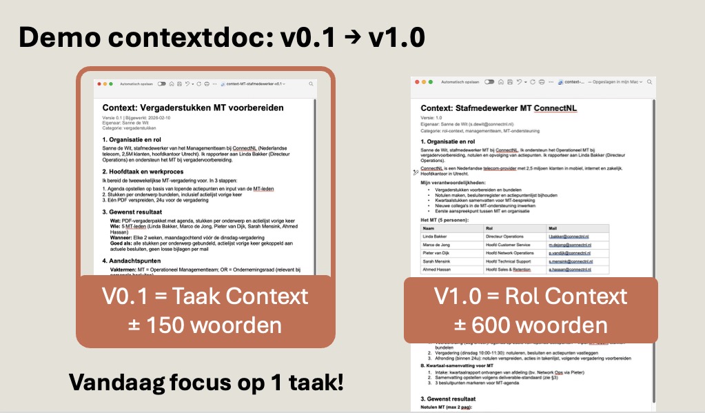 Demo contextdoc: smal document (circa 150 woorden, één taak) groeit naar breed document (circa 600 woorden, hele rol met verantwoordelijkheden en teamstructuur).